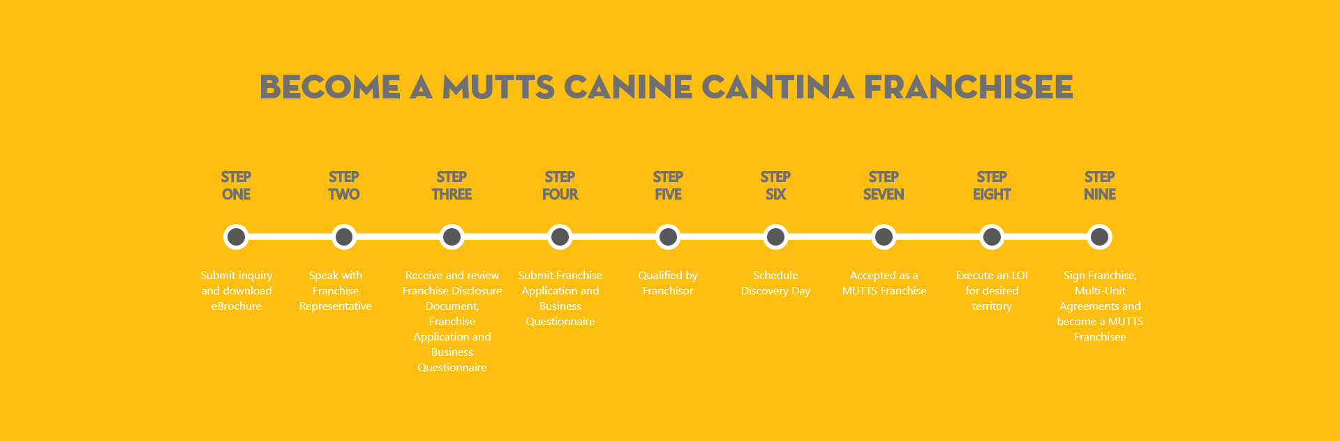 become a mutts canine cantina franchisee